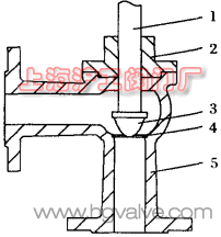 圖 1 角式調(diào)節(jié)閥結(jié)構(gòu)剖視圖(圖 1)